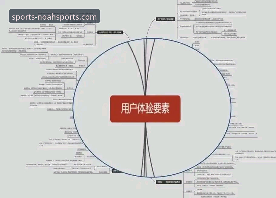 诺亚体育平台技术架构深度解析：从用户需求到创新体验的全面解读